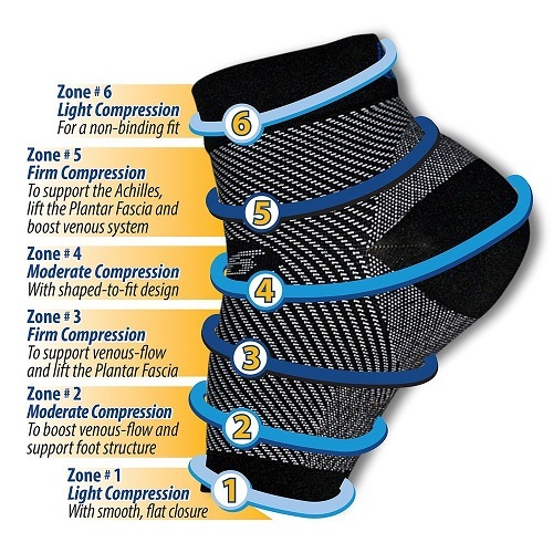 OrthoSleeve FS6 Compression Foot Sleeve Pair Features